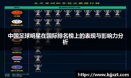 中国足球明星在国际排名榜上的表现与影响力分析
